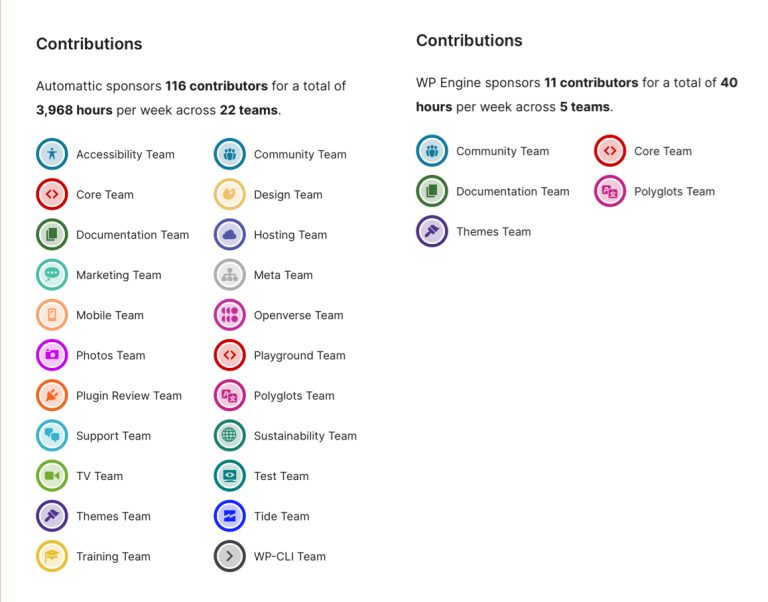 Catching Up on the WordPress 🚫 WP Engine Sitch