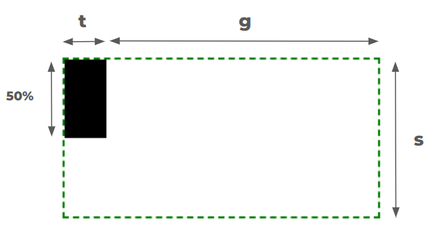 CSS Tricks That Use Only One Gradient