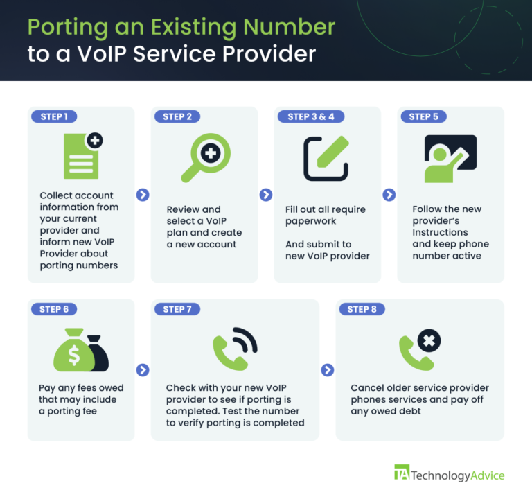 Number Porting: Overview, Definition & Process