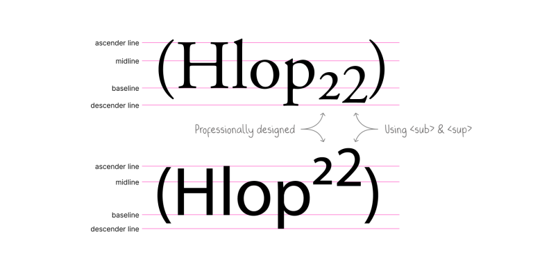 Fluid Superscripts and Subscripts