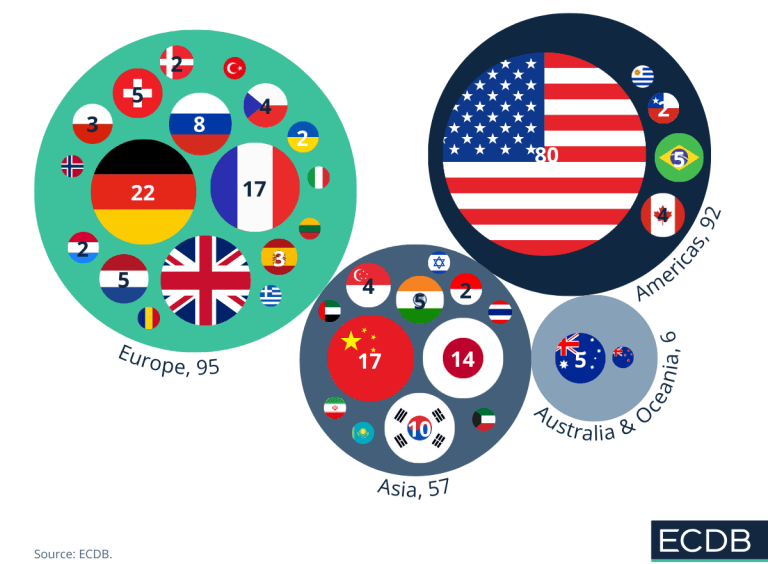 europe hosts most headquarters of ecommerce giants