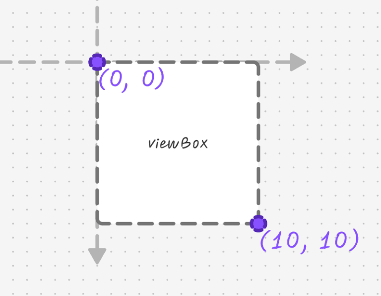 handwriting an svg heart with our hearts