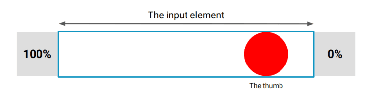 A CSS-Only Star Rating Component and More! (Part 2)