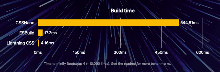 So, You Want to Give Up CSS Pre- and Post-Processors…