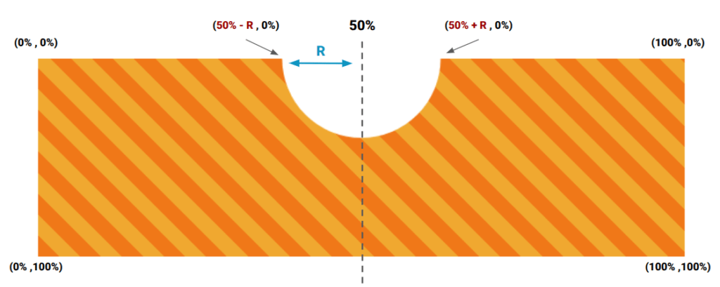 A rectangular shape with a scalloped half circle cut out of the top. Arrows indicate the circle's radius.