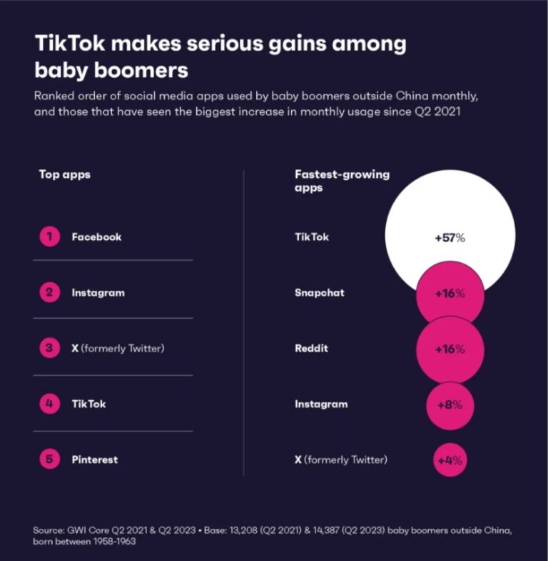 13 Consumer trends that are reshaping ecommerce in 2025
