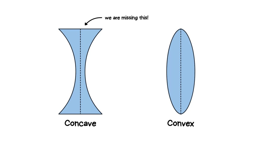 Concave and convex shapes