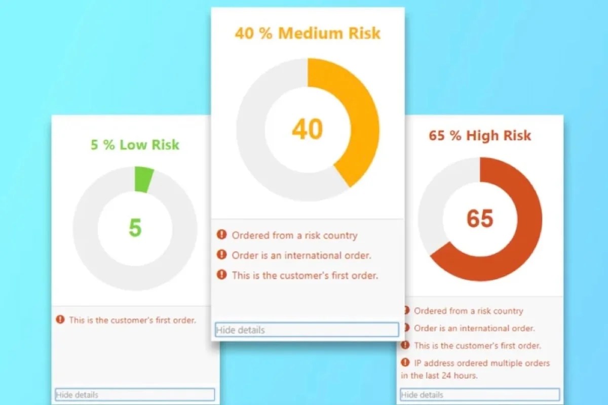 risk levels for fraud shown for an online store