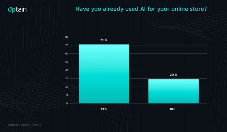AI Adoption Lags in E-Commerce, Revenue Ops Despite Billions at Stake