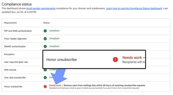Botched Unsubscribes Harm Email Delivery
