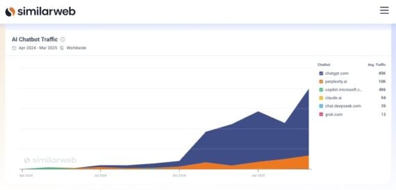 Keywords Don’t Work for AI SEO