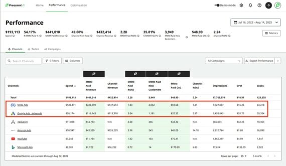 Ad Attribution Gets a Crystal Ball