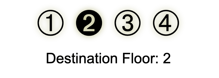 Unicode characters replacing numbers 1 through 4 with circled alternatives