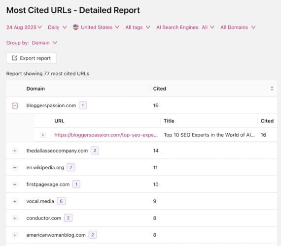 More Fan-Out SEO Tactics