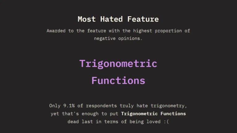 The “Most Hated” CSS Feature: cos() and sin()