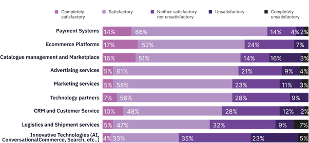satisfaction levels with providers