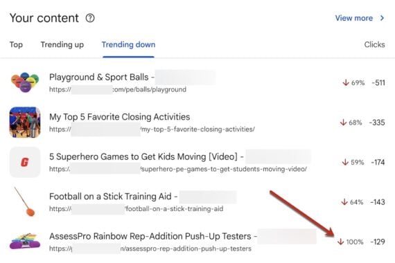 Screenshot of "Your Content" showing a page with 100% traffic loss