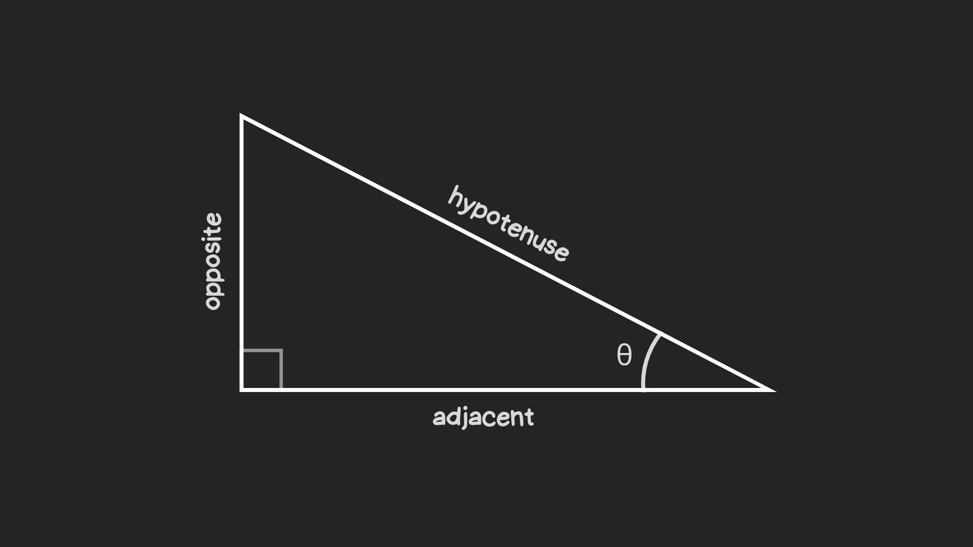 Right angled triangle