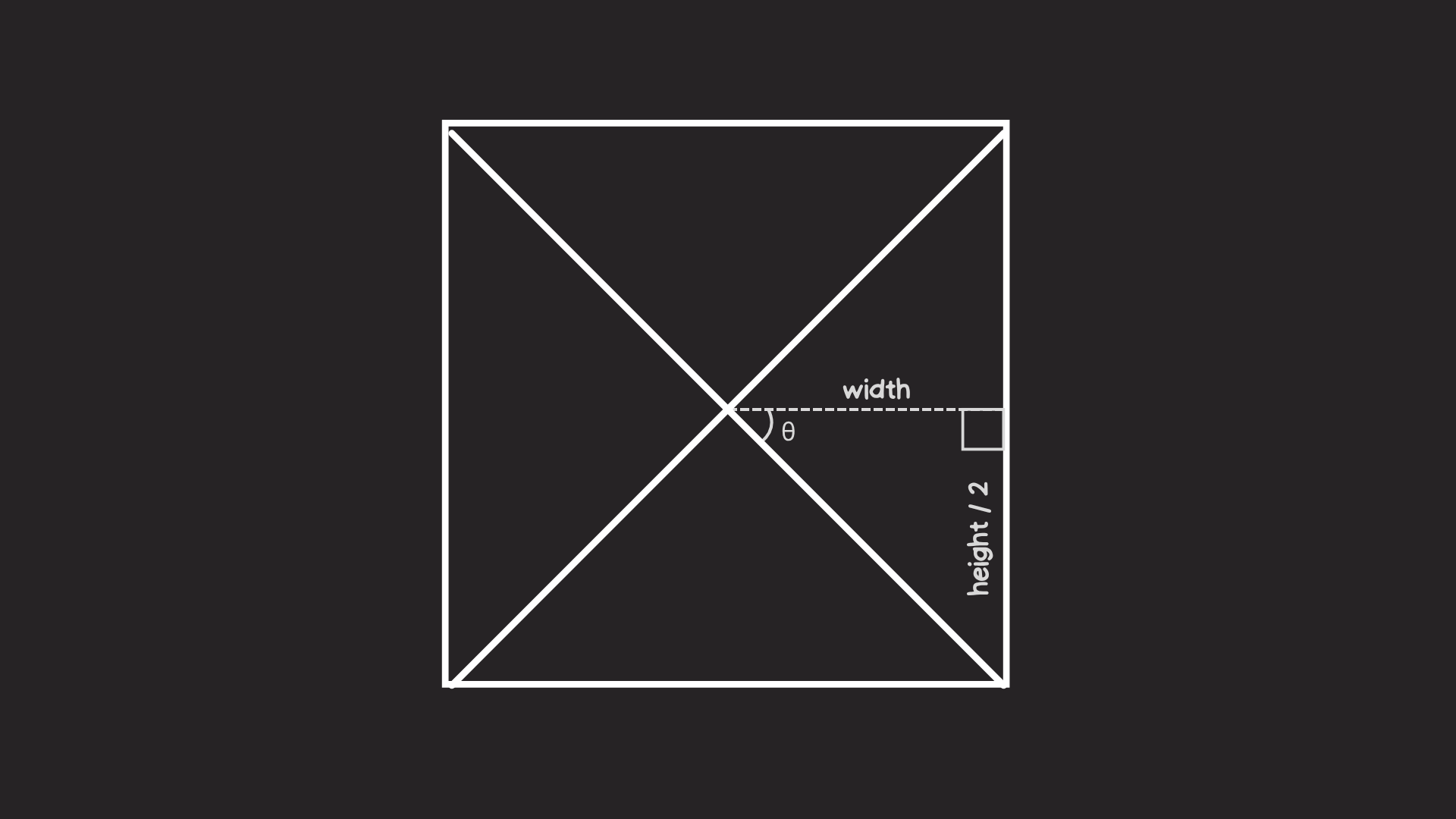 Diagramming a right triangle in the middle of an item. The width, height, and angle are labeled.