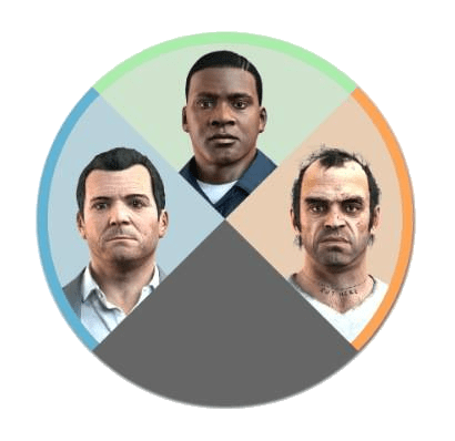Circle divided into four quadrants with different stern-looking male characters in each quadrant.