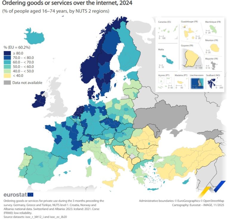 Ecommerce in many European regions still in its infancy