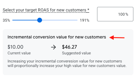 Google Ads interface showing a target ROAS slider for new customers and an &lsquo;Incremental conversion value for new customers&rsquo; panel, indicating an increase from $10.00 current value to a suggested value of $46.27.