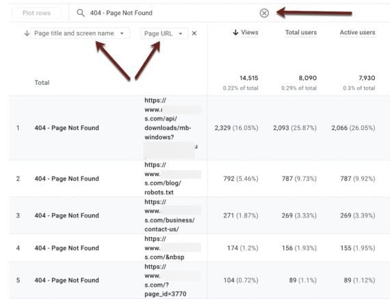 Screenshot of a &ldquo;Pages and screens: Landing page&rdquo; report on Google Analytics.