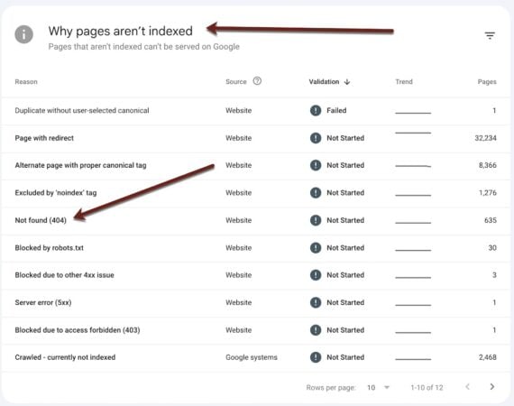 Yes, 404 Status Codes Hurt SEO