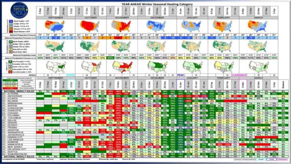 Screenshot of Weather Trends data on a spreadsheet-looking interface