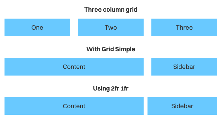 Three examples of multi-column layouts stacked. The first is an equal three-column layout, the second and third are two columns where the left column is double the width of the right column.