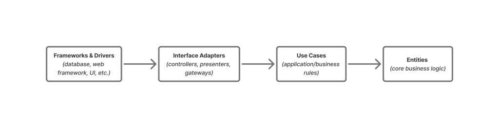A Well-Designed JavaScript Module System is Your First Architecture ...