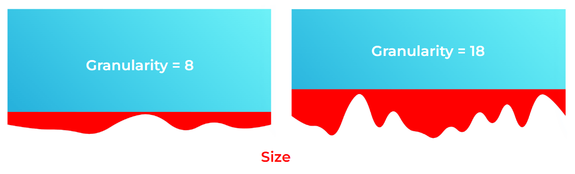 The same blue renctangle in two versions with two different jagged bottom edges, marked in red to show the shape. The first is labeled Granularity 8 and the second, with more and deeper jags, is labeled Granularity 18.