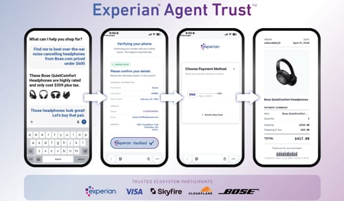 Web page of Experian Agent Trust