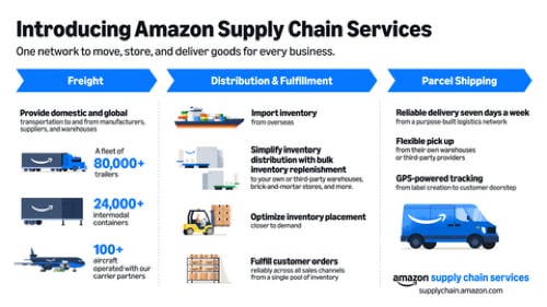New Ecommerce Tools: May 6, 2026