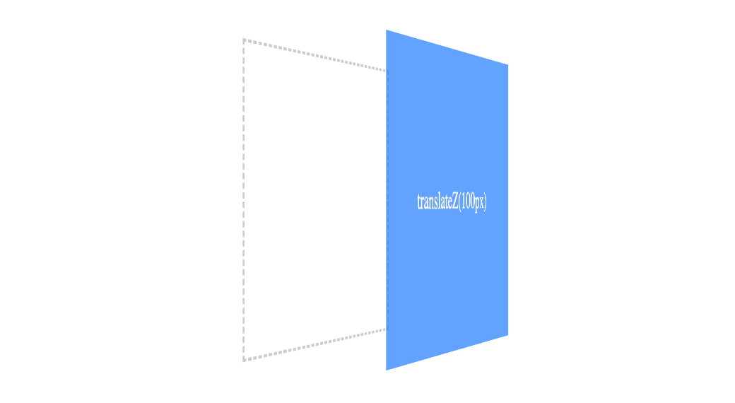 A tall blue rectangle rotated left along the Y-axis adding perspective.