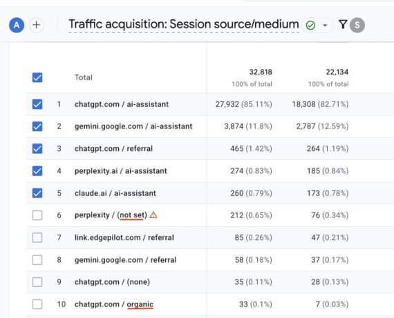 GA4 session source/medium report showing chatgpt.com, gemini.google.com, perplexity.ai, and claude.ai listed with ai-assistant medium