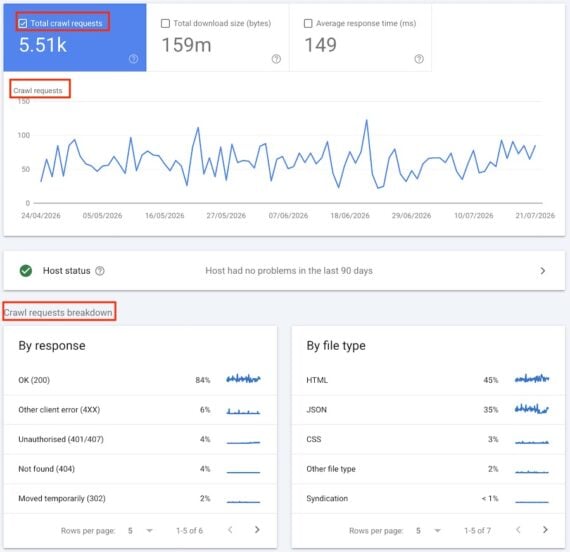 Optimizing Crawl Budgets: What’s New