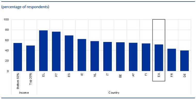 percentage of shoppers on Chinese platforms, per country