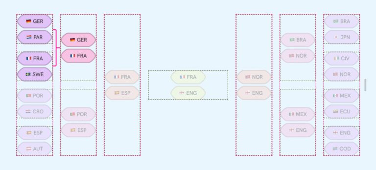 What’s !important #16: sibling-index() Animations, Use Cases for the infinity Keyword, Container Stuck Queries, and More