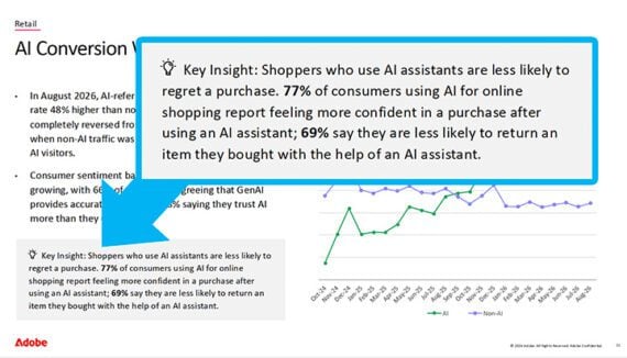 Enlarged text from Adobe's Traffic Trends Report showing the "Key Insight" of fewer returns.