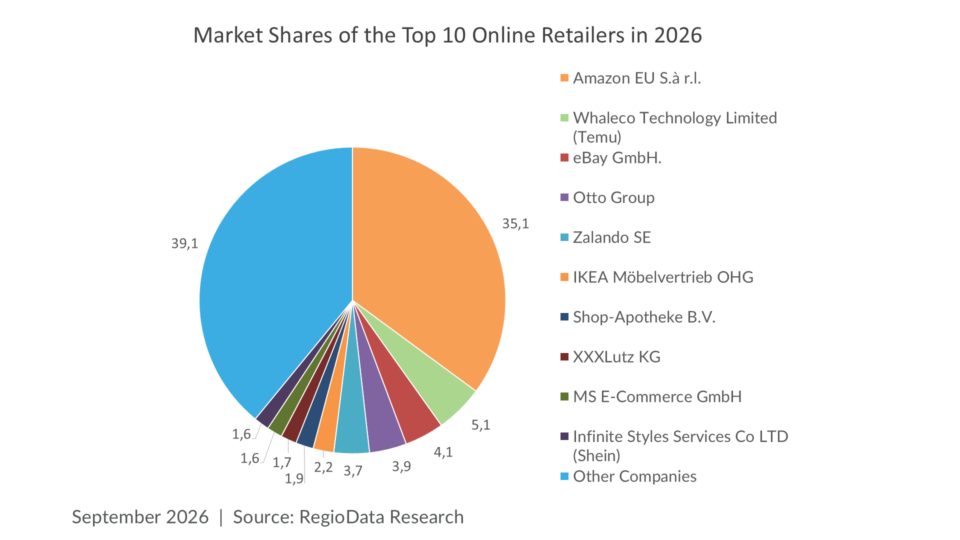 top 10 online stores austria